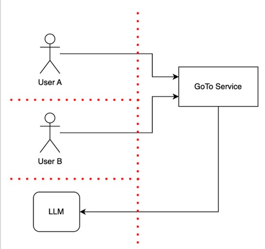 LLM-Diagramm