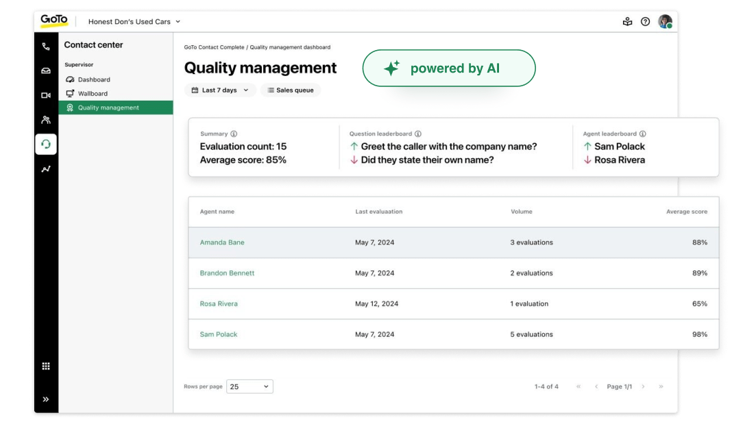Das Qualitätsmanagement-Dashboard von GoTo Contact Center zeigt Ihnen eine Rangliste der Beraterleistung und aktuelle Bewertungen für eine verbesserte Verfolgung der Anrufqualität mit Hilfe von KI-gestützten Bewertungsmetriken.