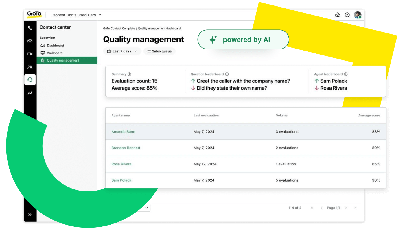 Das Qualitätsmanagement-Dashboard von GoTo Contact Centers zeigt eine Rangliste der Agentenleistung und aktuelle Bewertungen für eine bessere Nachverfolgung der Anrufqualität mithilfe von KI-gestützten Bewertungsmetriken.