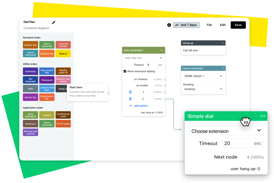 Mit dem konsolidierten Dashboard von GoTo Connect Complete CX sparen Sie Zeit und Geld.