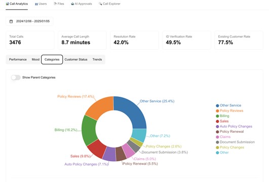Screenshot des Dashboards für Manager:innen und Teamanalysen
