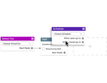 Drei Karten zu verschiedenen Knoten im visuellen Editor von GoTo mit den jeweiligen Bezeichnungen „Fax erkennen“, „Warten“ und „Planen“.