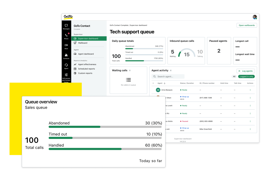 Zu sehen ist die Warteschleife des technischen Supports. Erfasst werden bearbeitete, abgelaufene und abgebrochene Anrufe sowie die Technikeraktivität und zugehörige Metriken.
