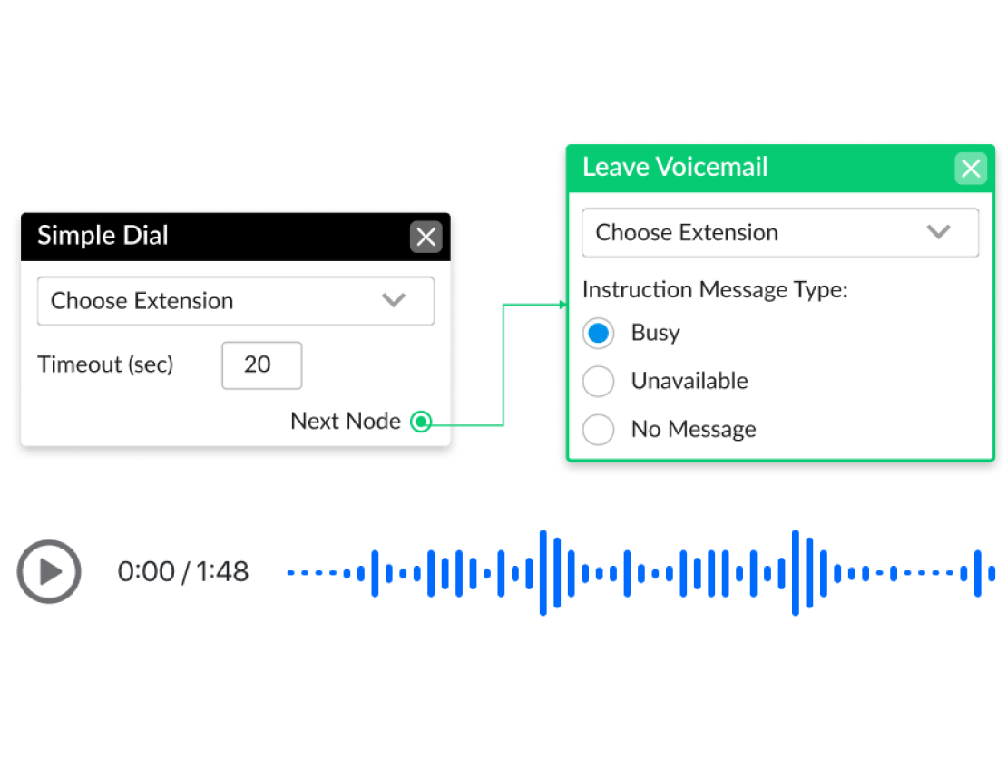 Automatische Telefonzentrale und Voicemail auf GoTo Connect einrichten