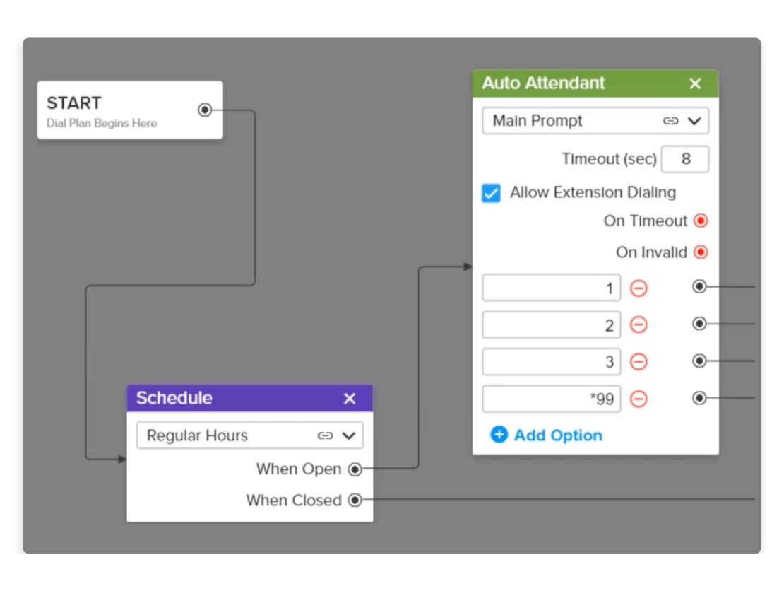 Anrufabläufe und automatische Telefonzentralen mit dem visuellen Wählplan-Editor in GoTo Connect erstellen