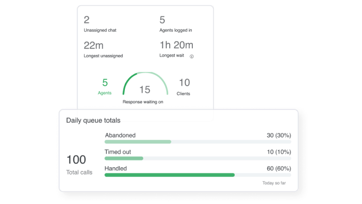 Anrufaktivitäten, Statistiken und Analysen mit GoTo Connect in Echtzeit anzeigen 