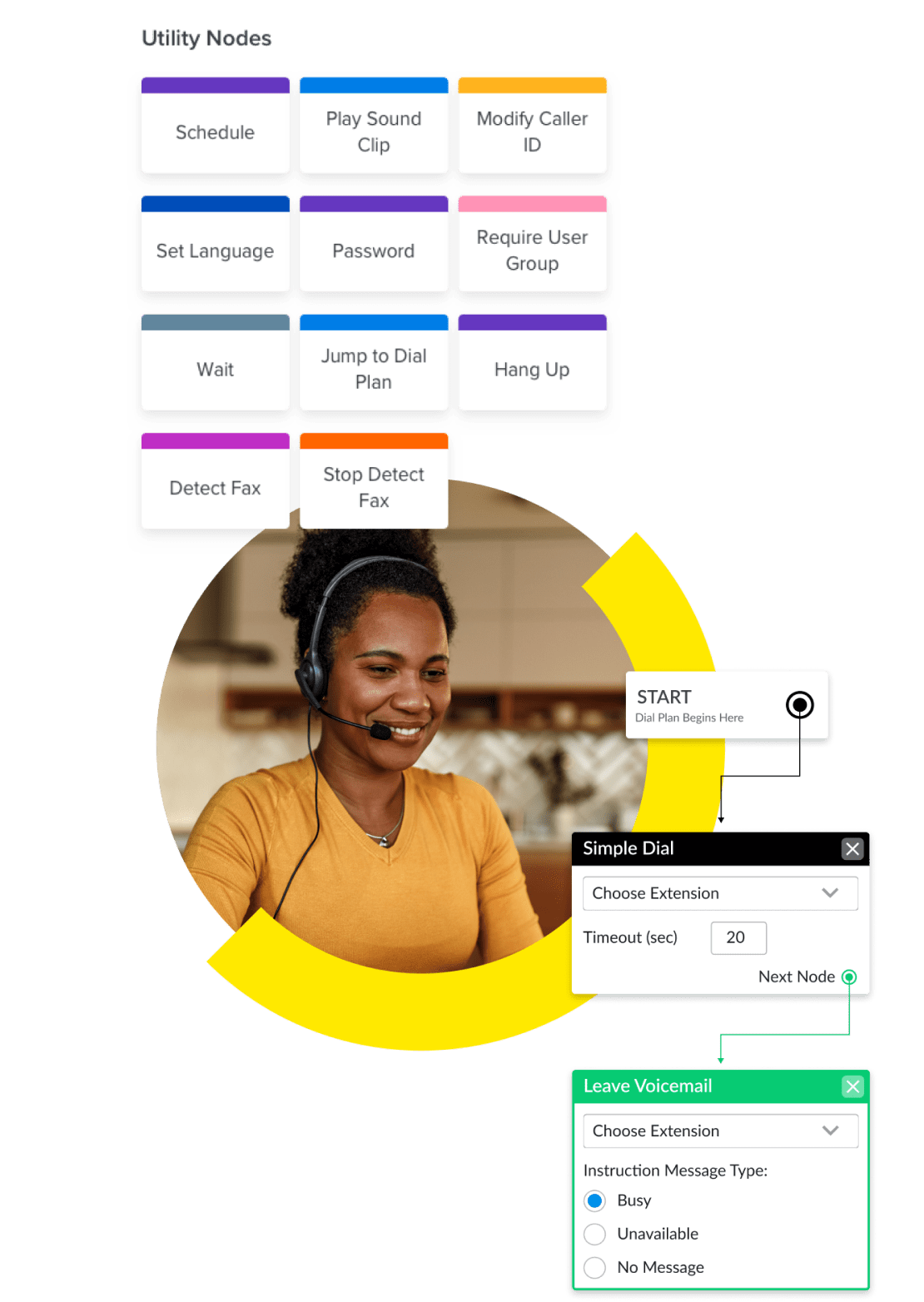 Eine Collage zeigt die Administrator-Oberfläche der Telefonanlagen-Software GoTo Connect mit dem visuellen Editor für den Anrufablauf, darunter Optionen für Warteschleifen, Voicemails, automatische Telefonzentralen, Zeitpläne und einfaches Wählen.