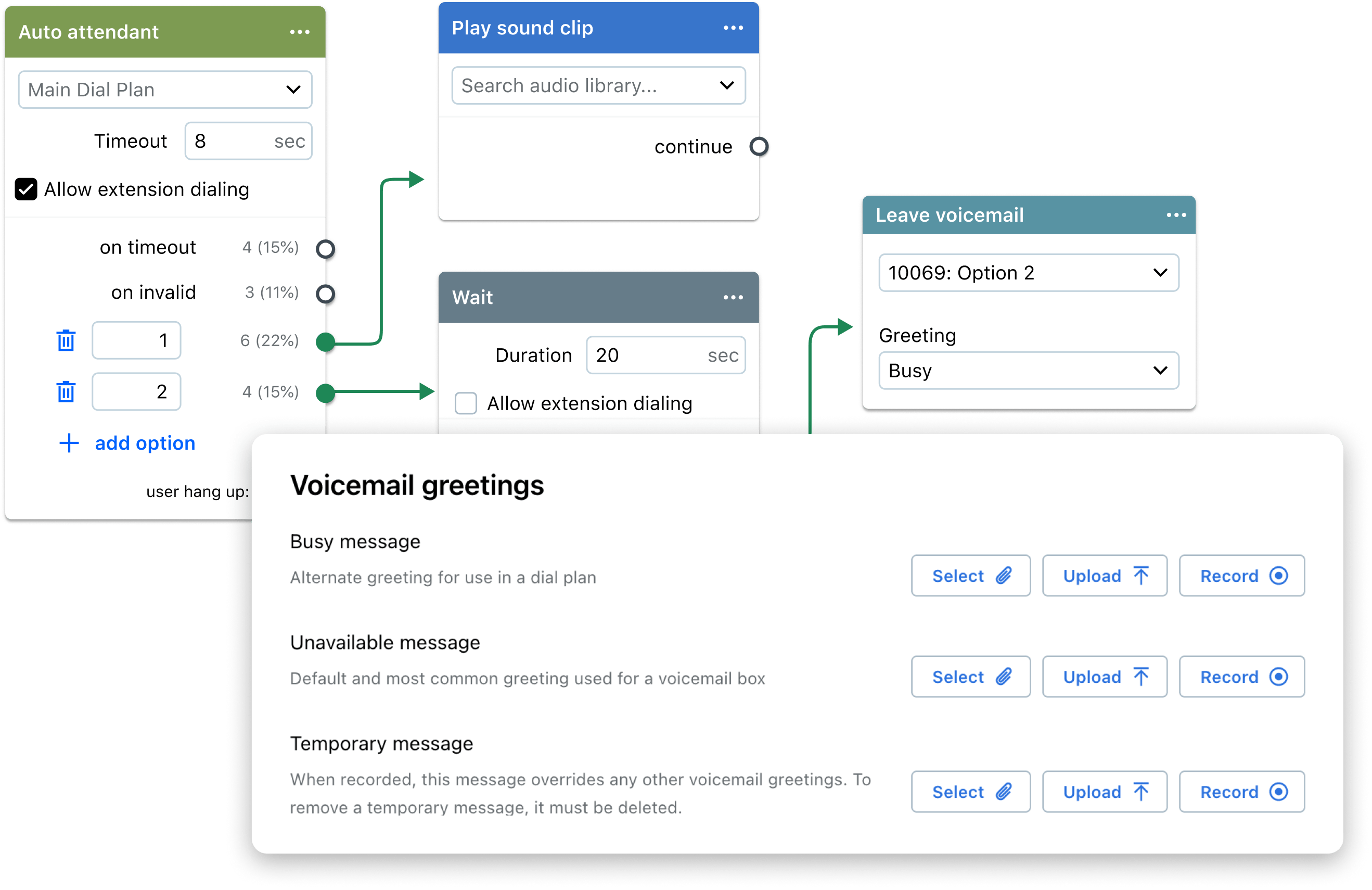 Eine Collage von GoTo Connect-Funktionen, einschließlich der Bearbeitung eines Wählplans und der Aktivierung von Voicemail-Begrüßungen.