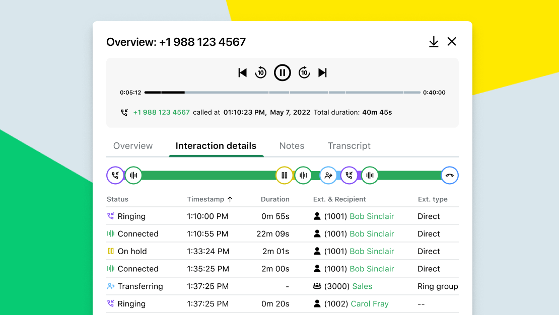 Ansicht „Interaktionsdetails“ in GoTo Contact Center mit Details wie der Klingeldauer, Anruflänge und Rufgruppe.